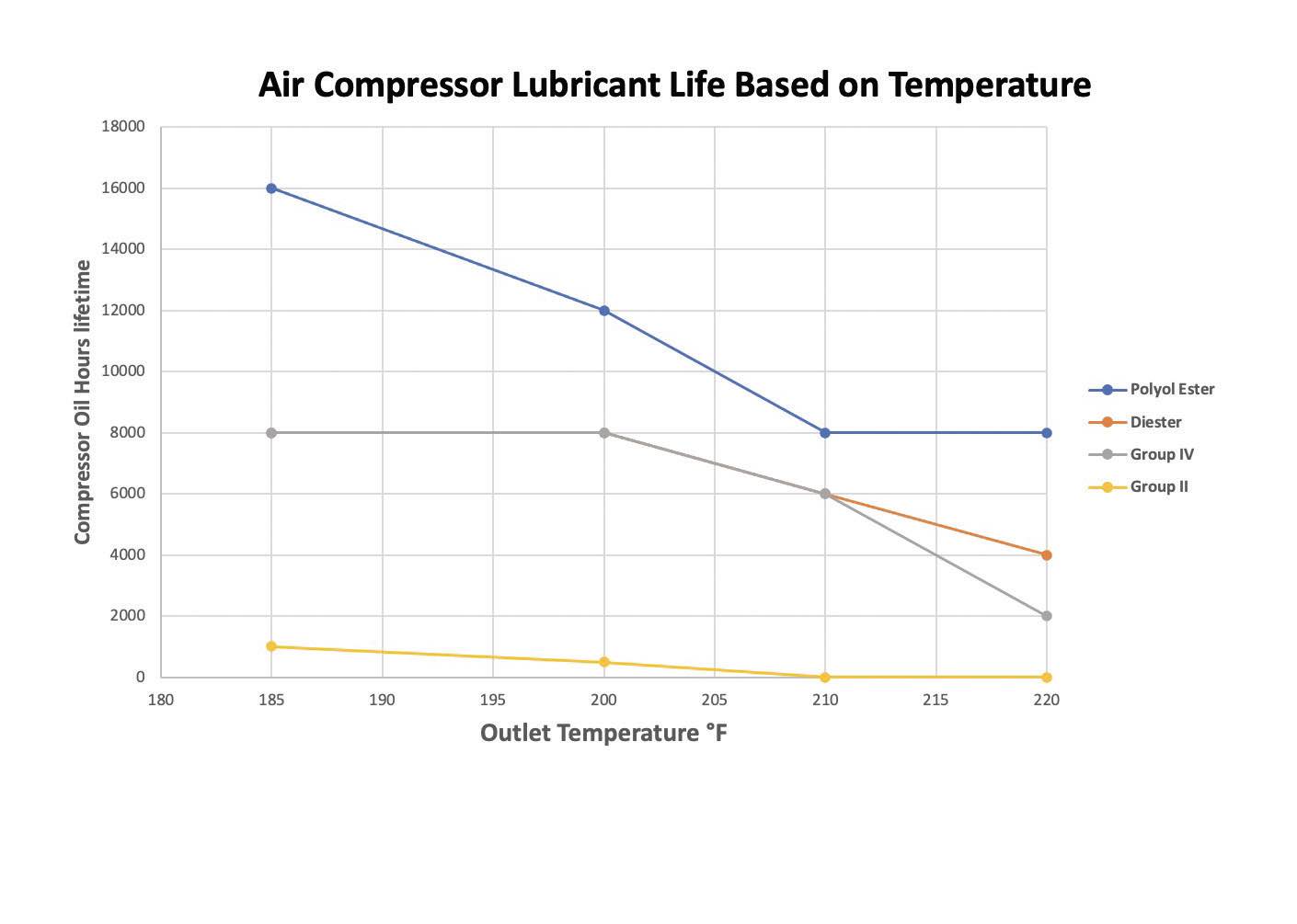 Sustainable synthetic lubricant base stocks Significant influence in
